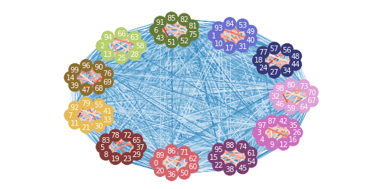 Optimal Conflict Partitions